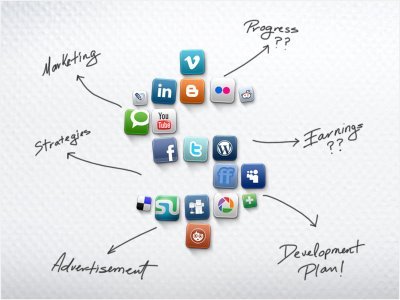 Social Media Marketing cho SMX