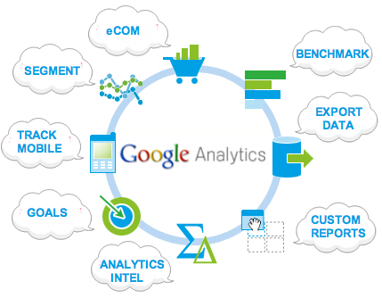 Sử dụng Google Analytics để làm gì?