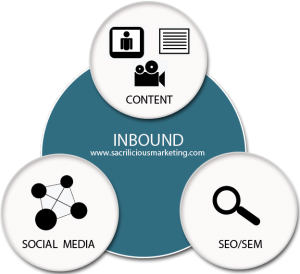 Inbound Marketing có thể giúp điều hướng lưu lượng truy cập.