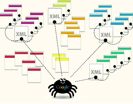 cách thức hoạt động của spider google bot Khám phá qua Sitemaps – Sitemap Crawl