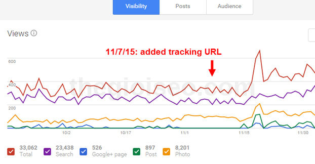 Google Analytics làm chậm trang web và ảnh hưởng đến thứ hạng của bạn