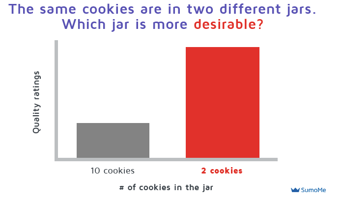 Số lượng người chọn lọ bánh quy 2 chiếc nhiều hơn hẳn lọ 10 chiếc bánh