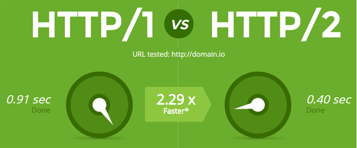 HTTP/2 Là Gì?